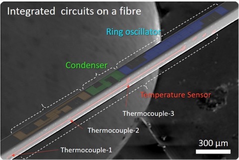 Integrated circuits patterned along a microfibre