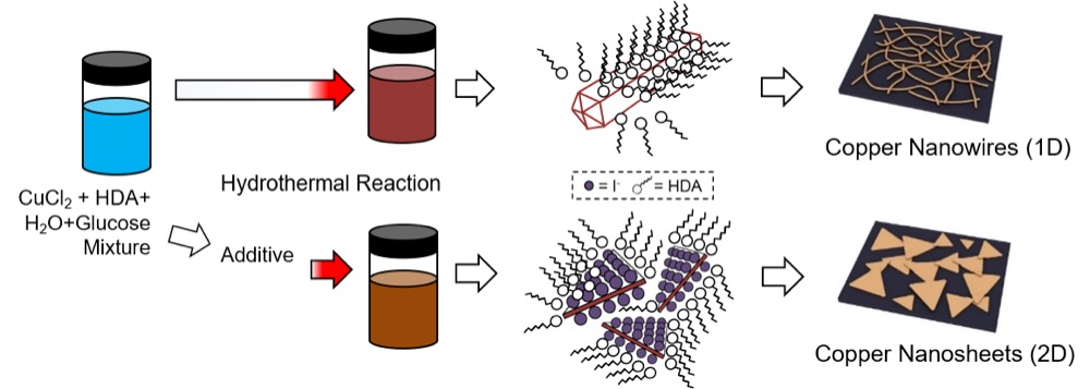 Copper nanosheet solution-synthesis process