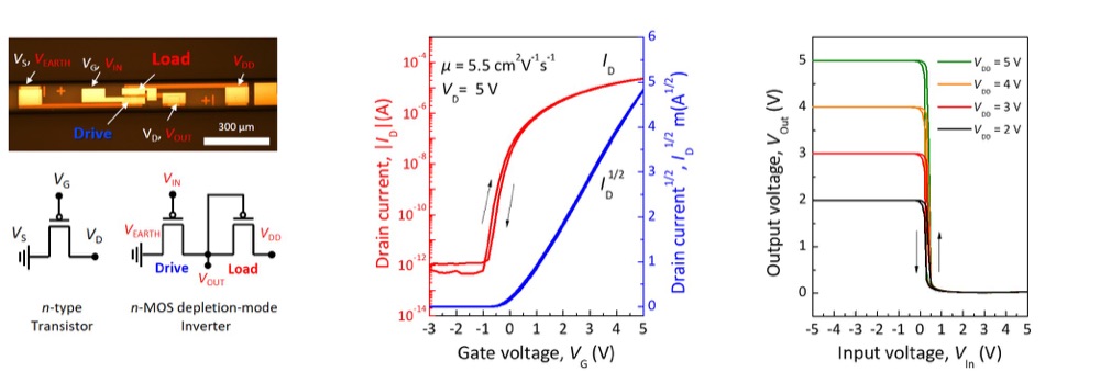 Fiber ring oscillator and electrical characteristics