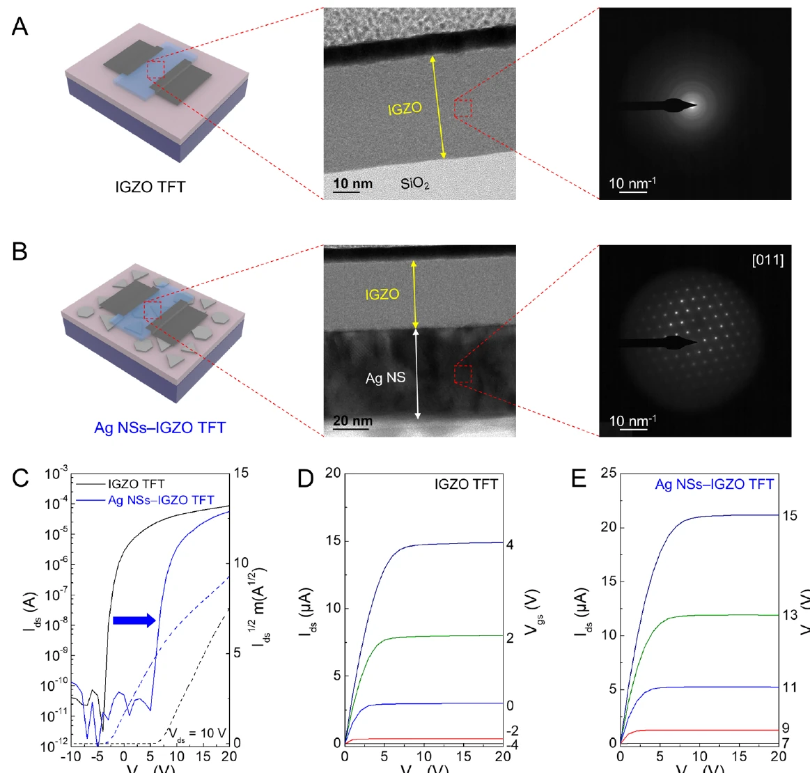 Silver nanosheet interface integrated with an oxide thin-film transistor