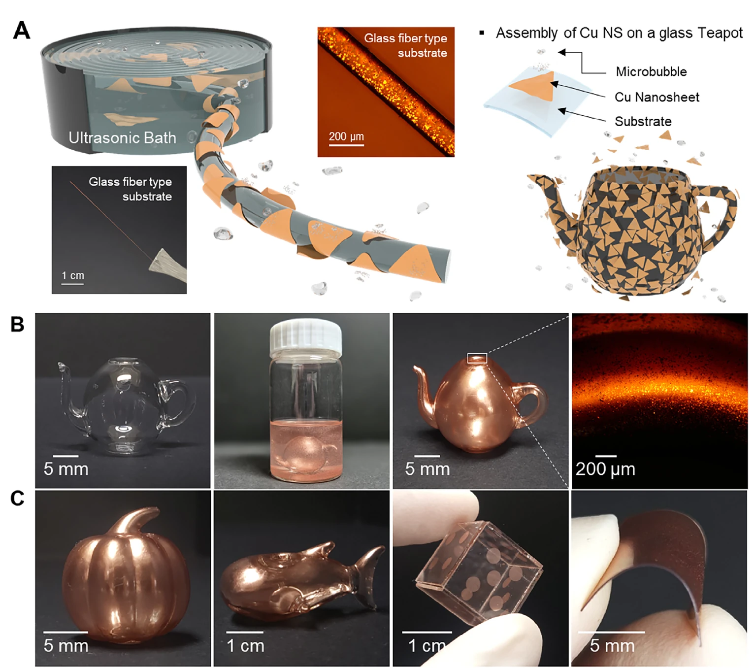 Ultrasonic omni-directional assembly of copper nanosheets on complex objects